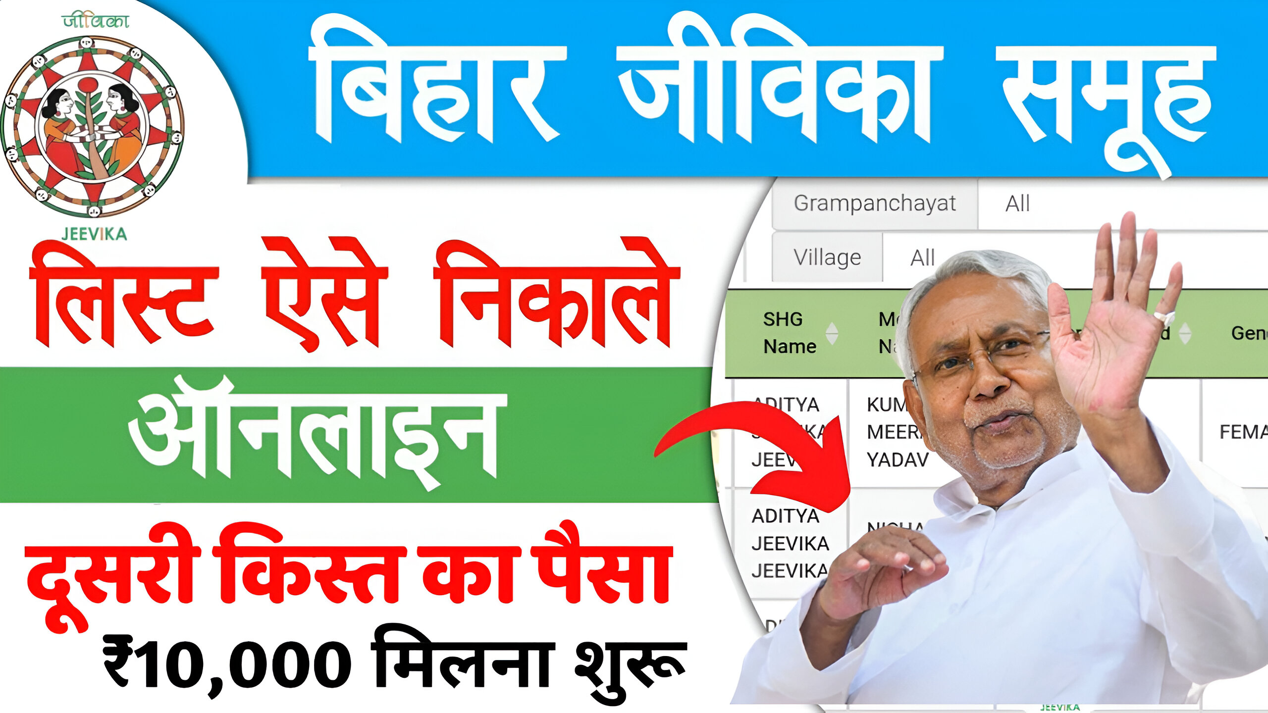 Jivika 2nd Payment List 2025